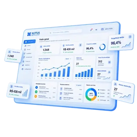 Dashboard SCITUS Gestão Escolar